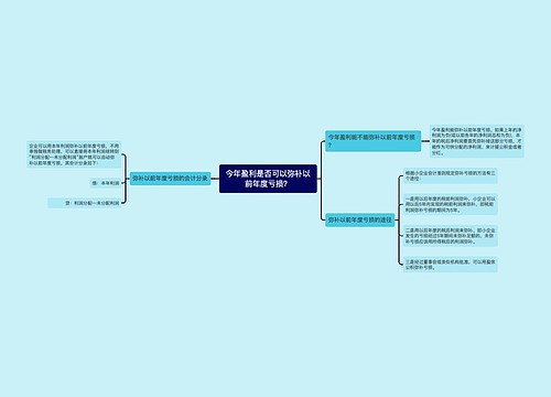 今年盈利是否可以弥补以前年度亏损？
