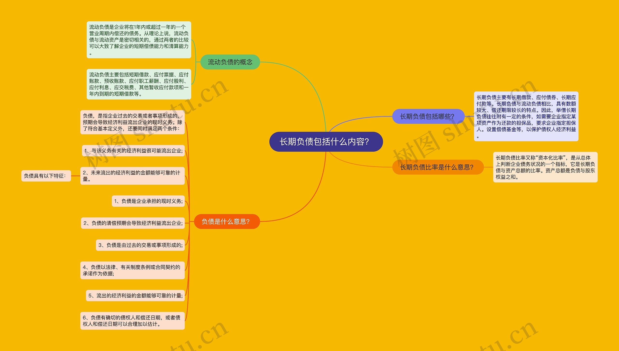 长期负债包括什么内容？