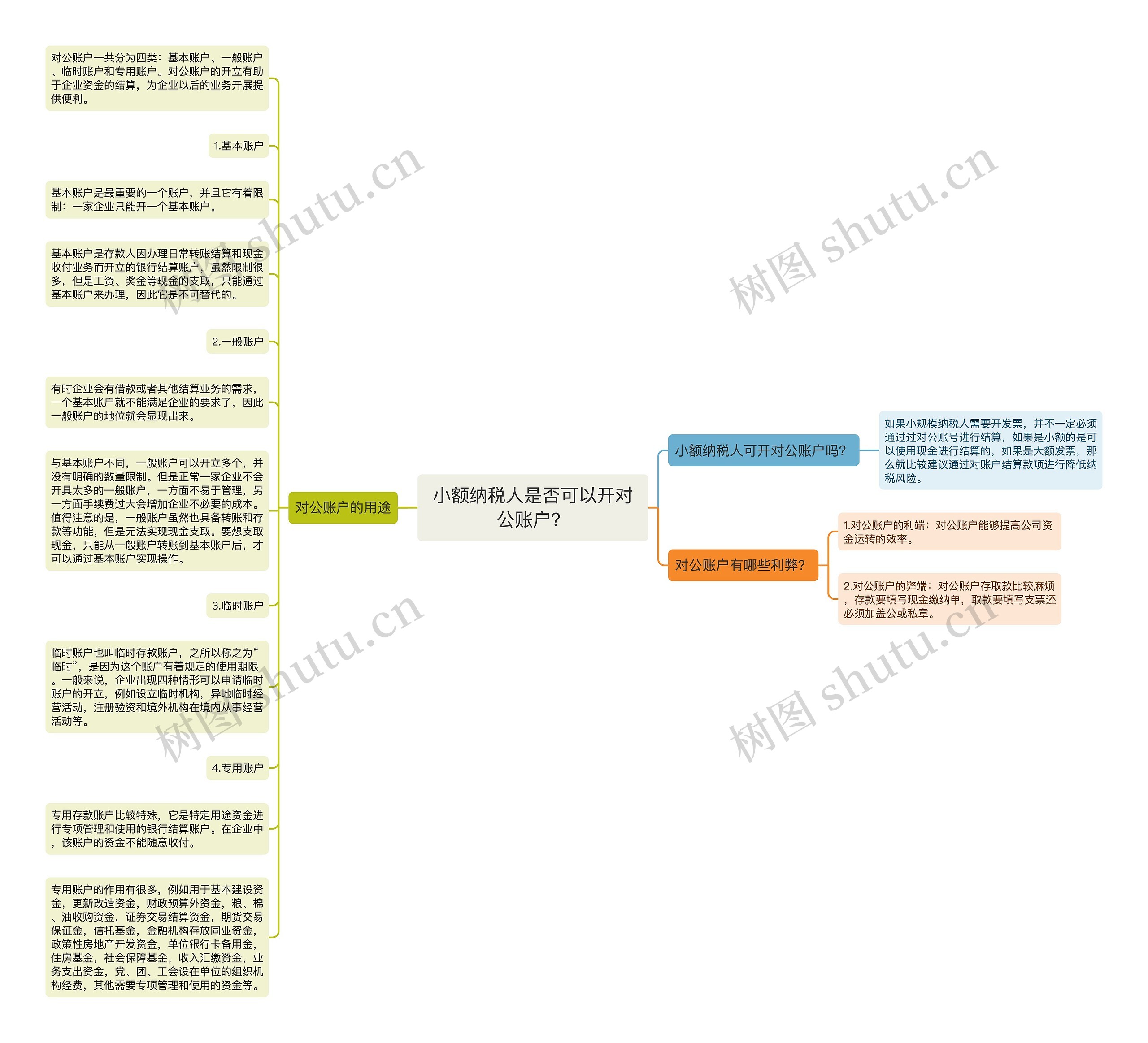 小额纳税人是否可以开对公账户？