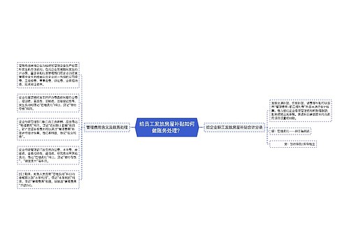 给员工发放房屋补贴如何做账务处理？