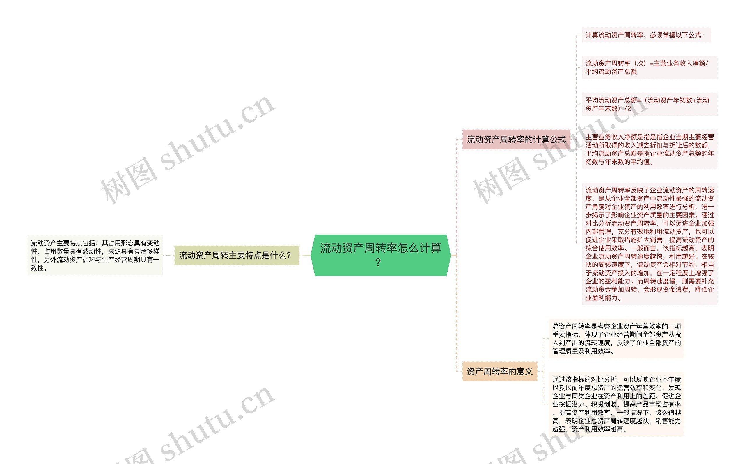 流动资产周转率怎么计算？思维导图