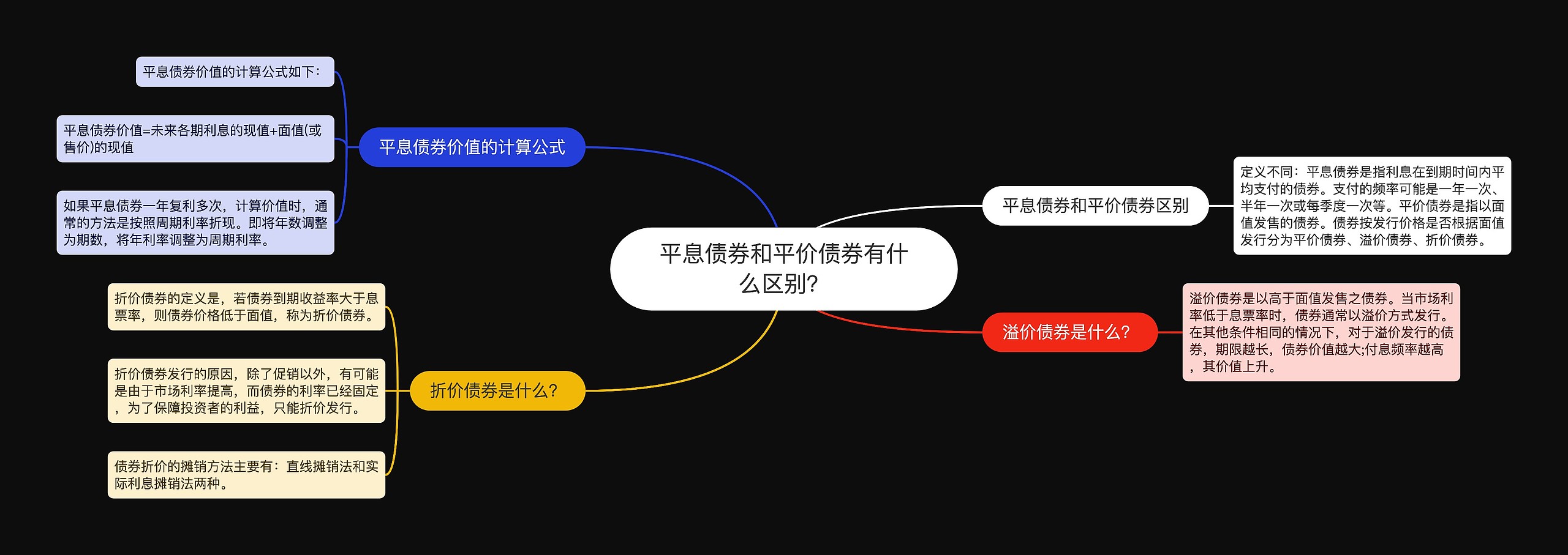 平息债券和平价债券有什么区别？