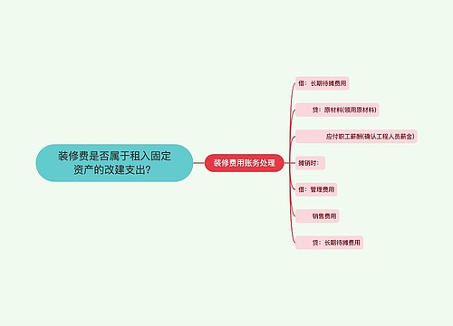 装修费是否属于租入固定资产的改建支出？