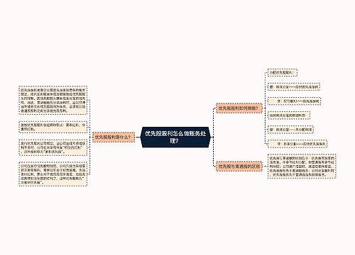 优先股股利怎么做账务处理？