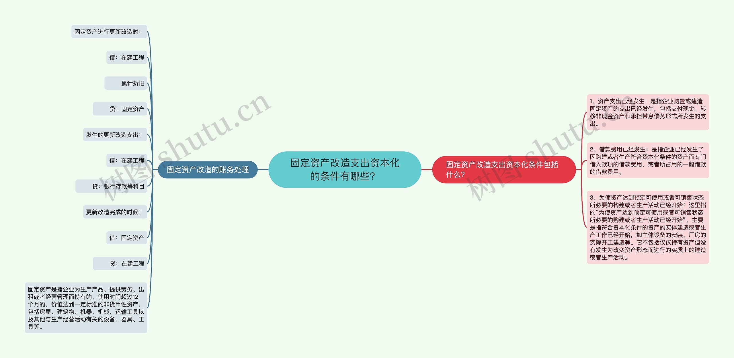 固定资产改造支出资本化的条件有哪些？