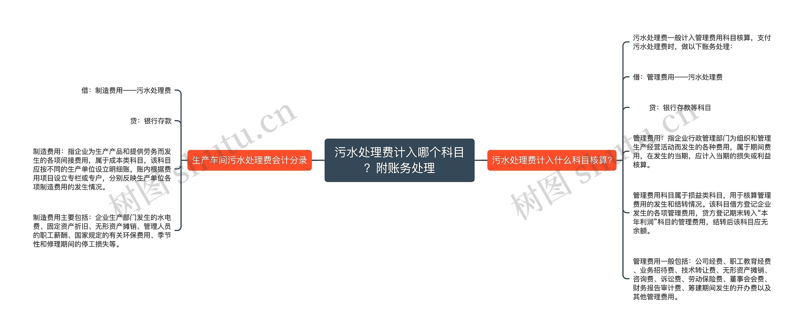 污水处理费计入哪个科目？附账务处理思维导图