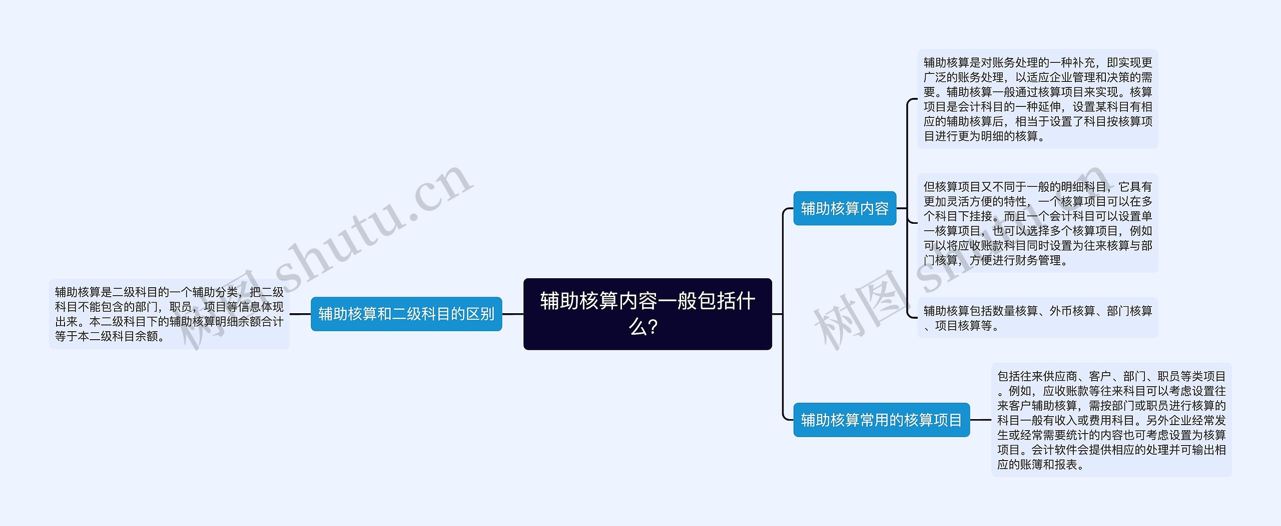 辅助核算内容一般包括什么？