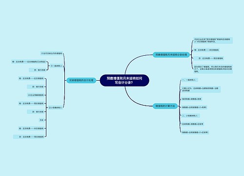 预缴增值税月末结转如何写会计分录?思维导图