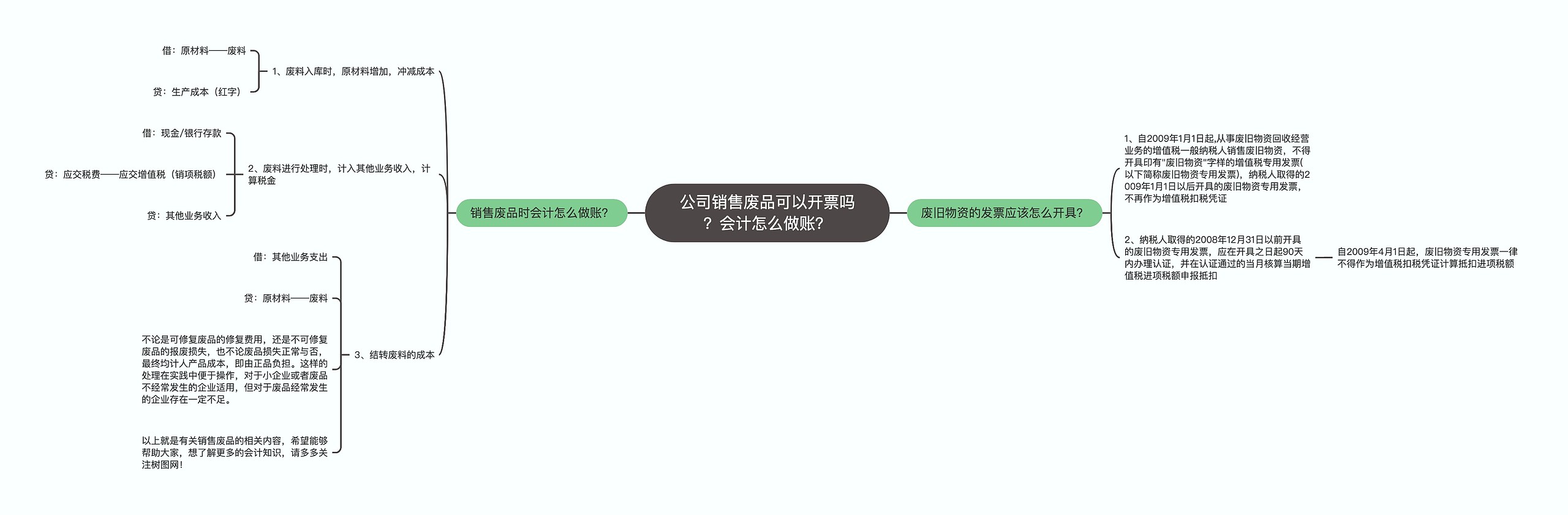 公司销售废品可以开票吗？会计怎么做账？思维导图