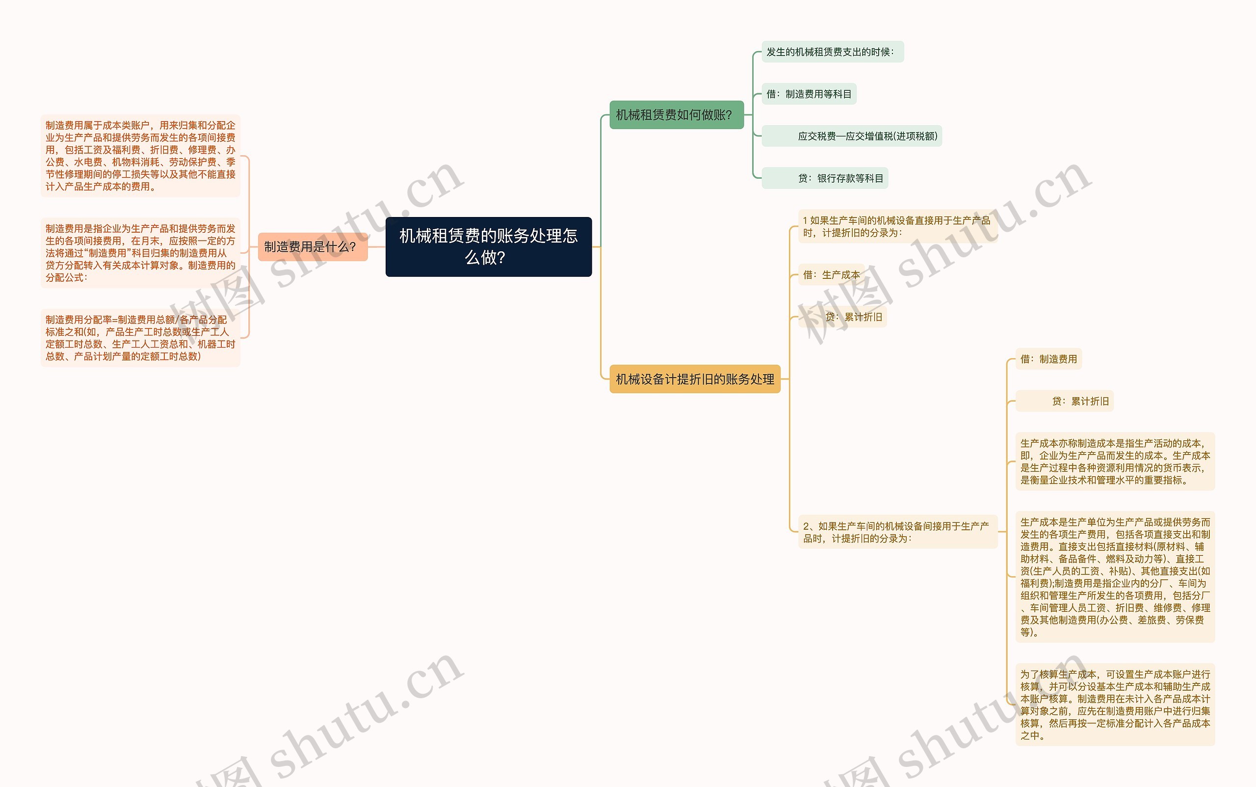 机械租赁费的账务处理怎么做？思维导图