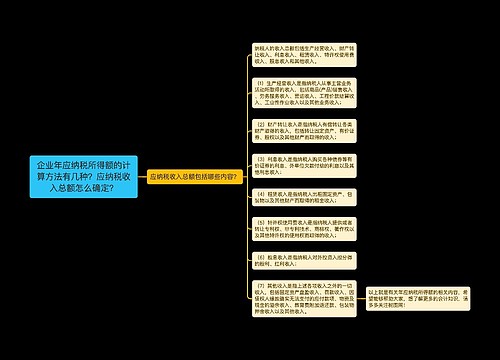 企业年应纳税所得额的计算方法有几种？应纳税收入总额怎么确定？