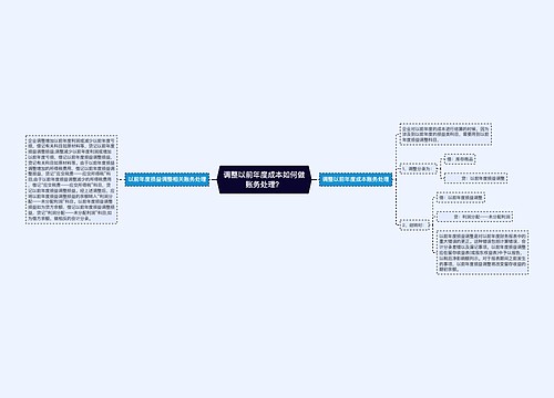 调整以前年度成本如何做账务处理？