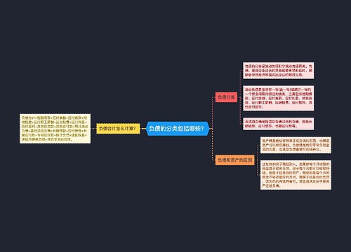 负债的分类包括哪些？