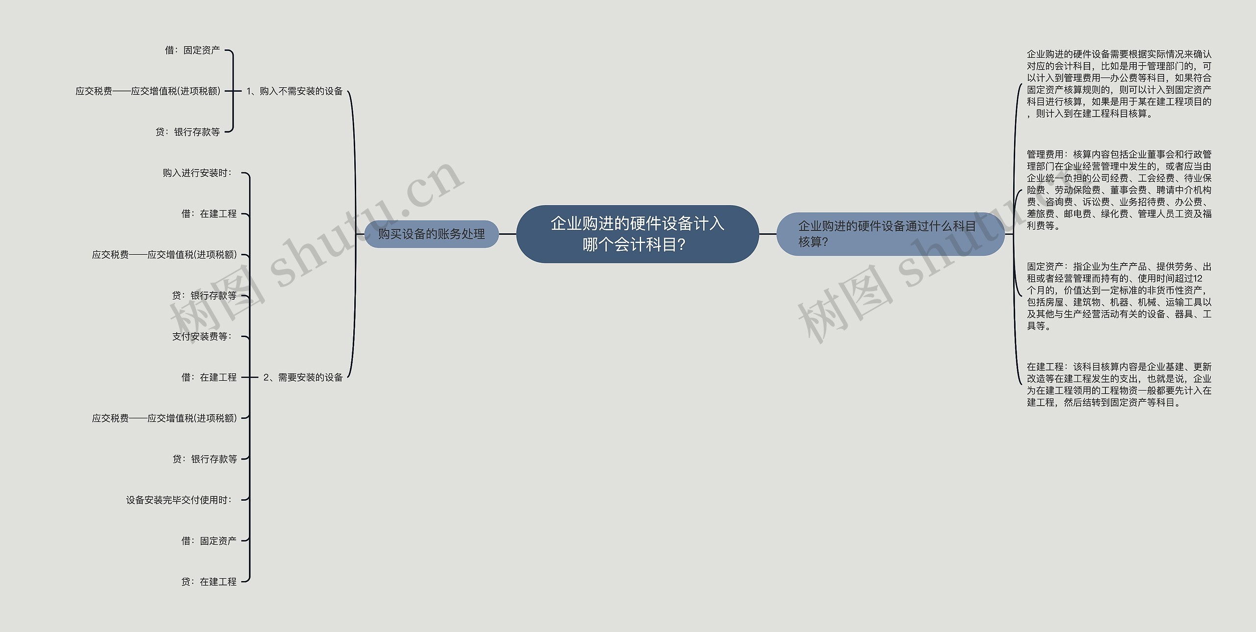 企业购进的硬件设备计入哪个会计科目？