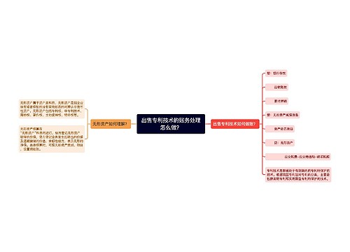 出售专利技术的账务处理怎么做？