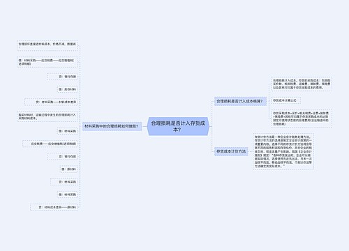 合理损耗是否计入存货成本？