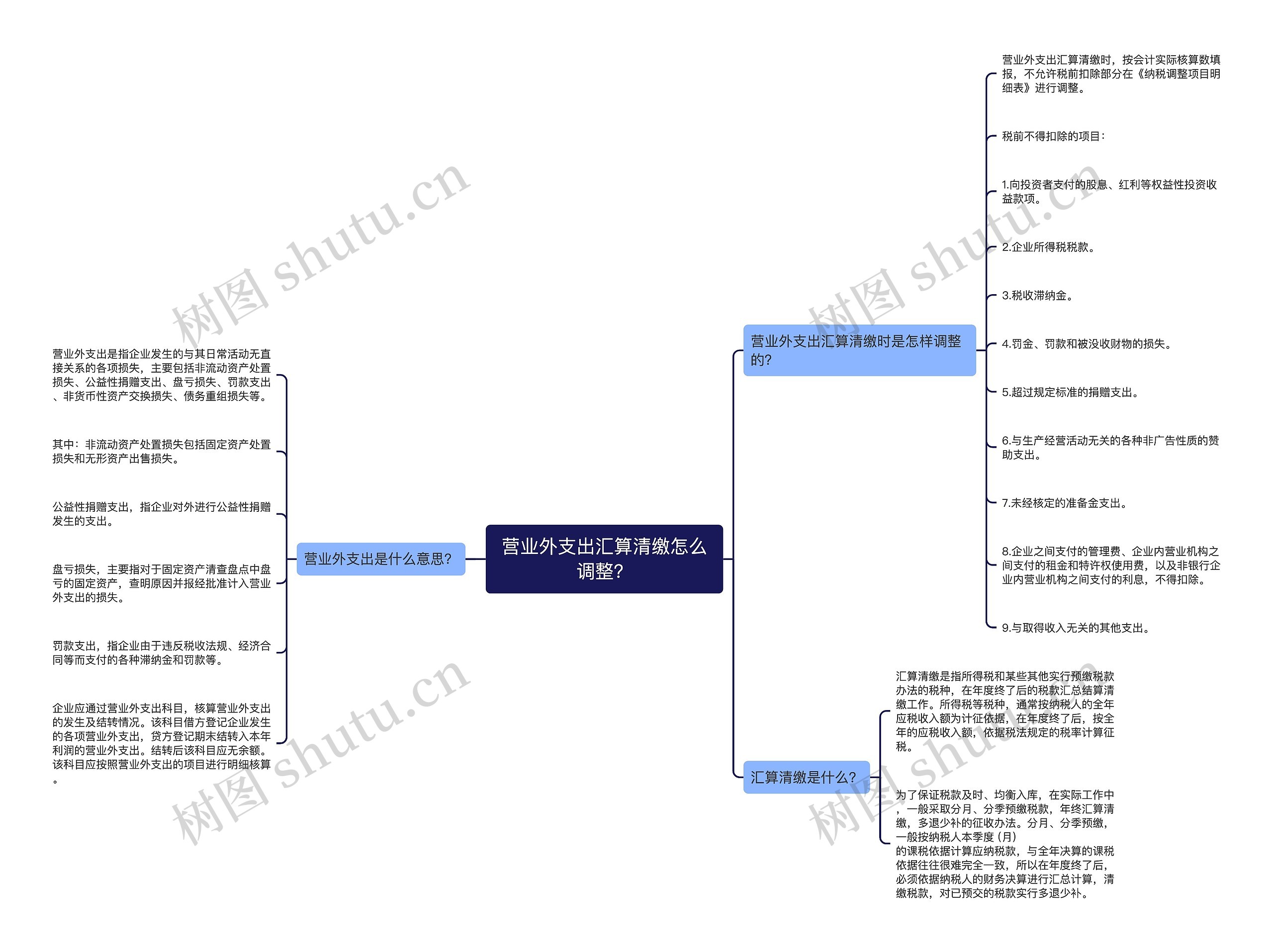 营业外支出汇算清缴怎么调整？思维导图