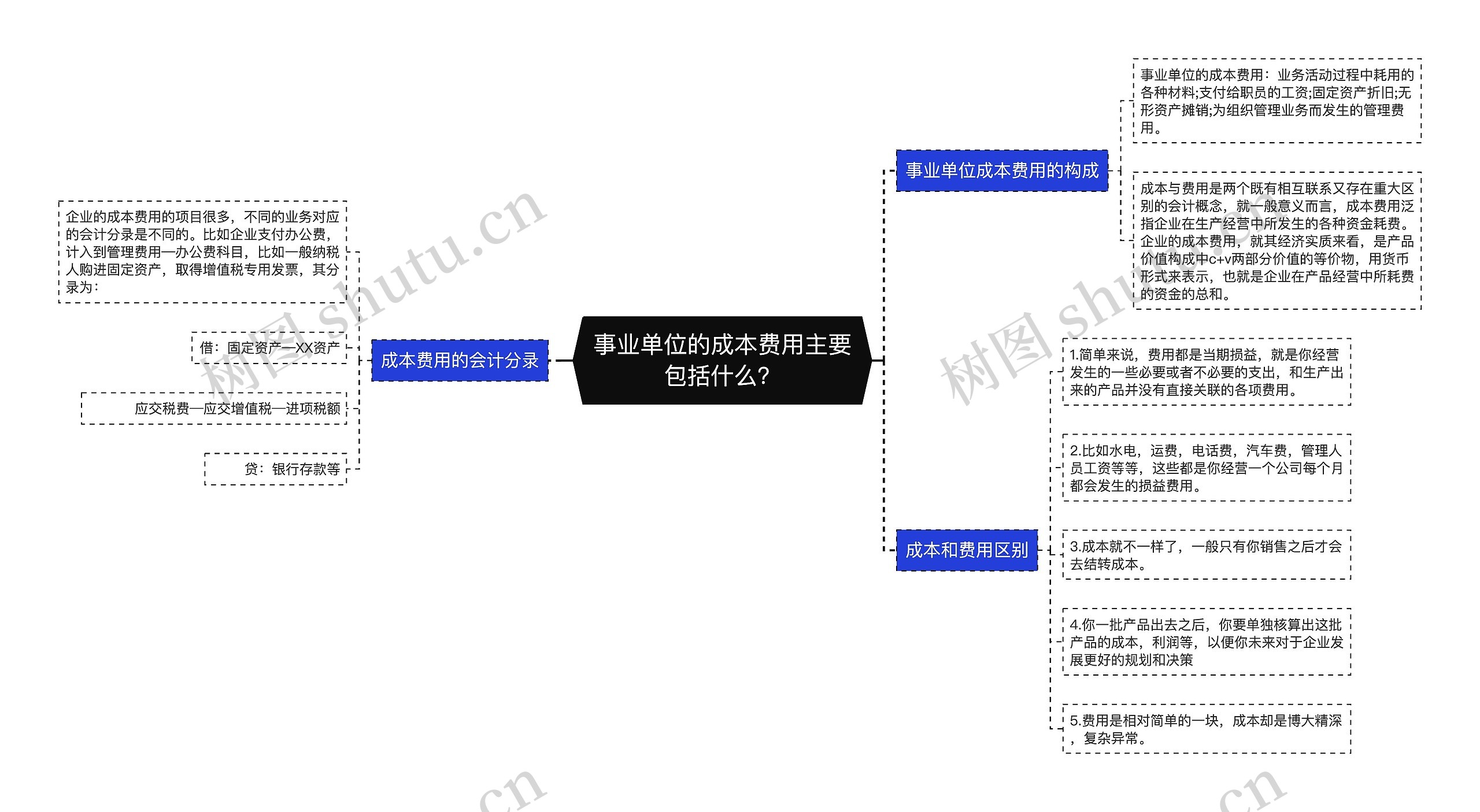 事业单位的成本费用主要包括什么？