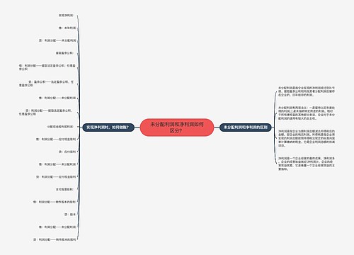 未分配利润和净利润如何区分？