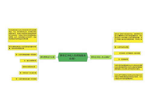 跨年红冲收入如何做账务处理？