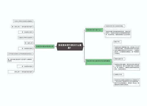 实收资本贷方表示什么意思？