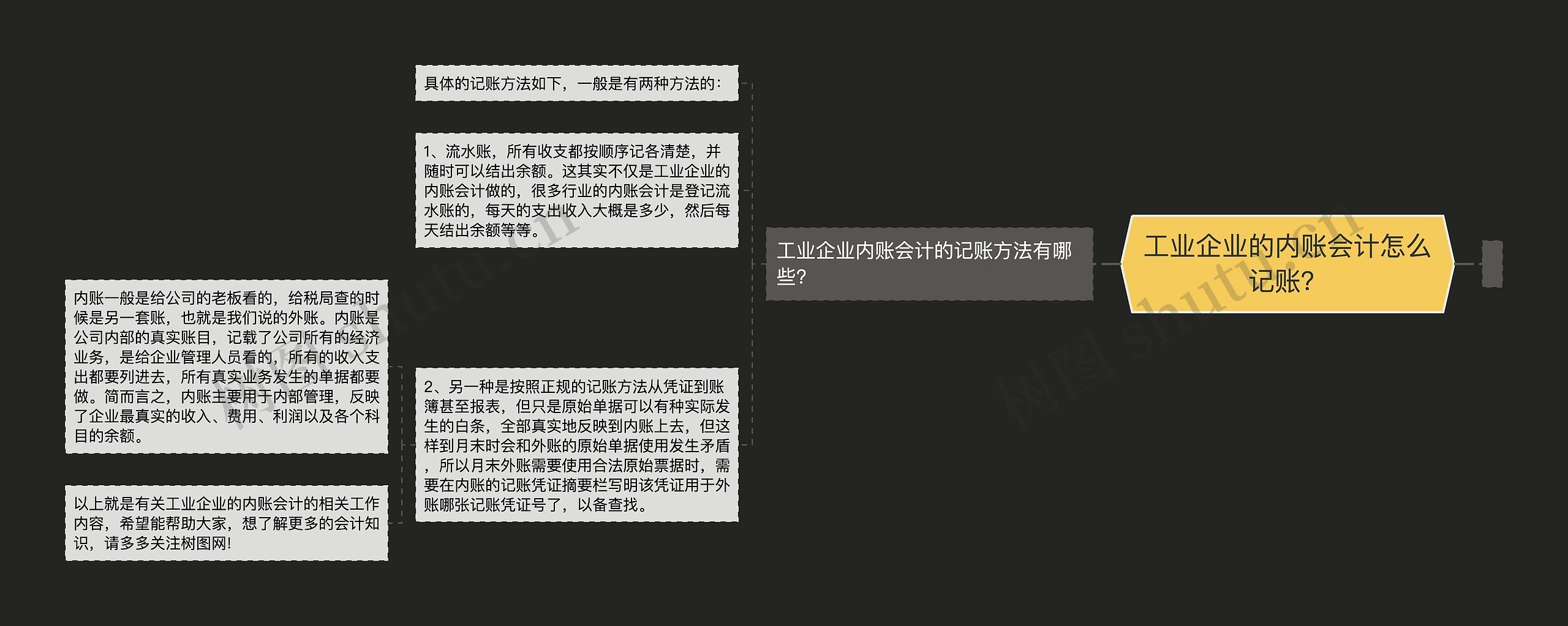 工业企业的内账会计怎么记账？思维导图