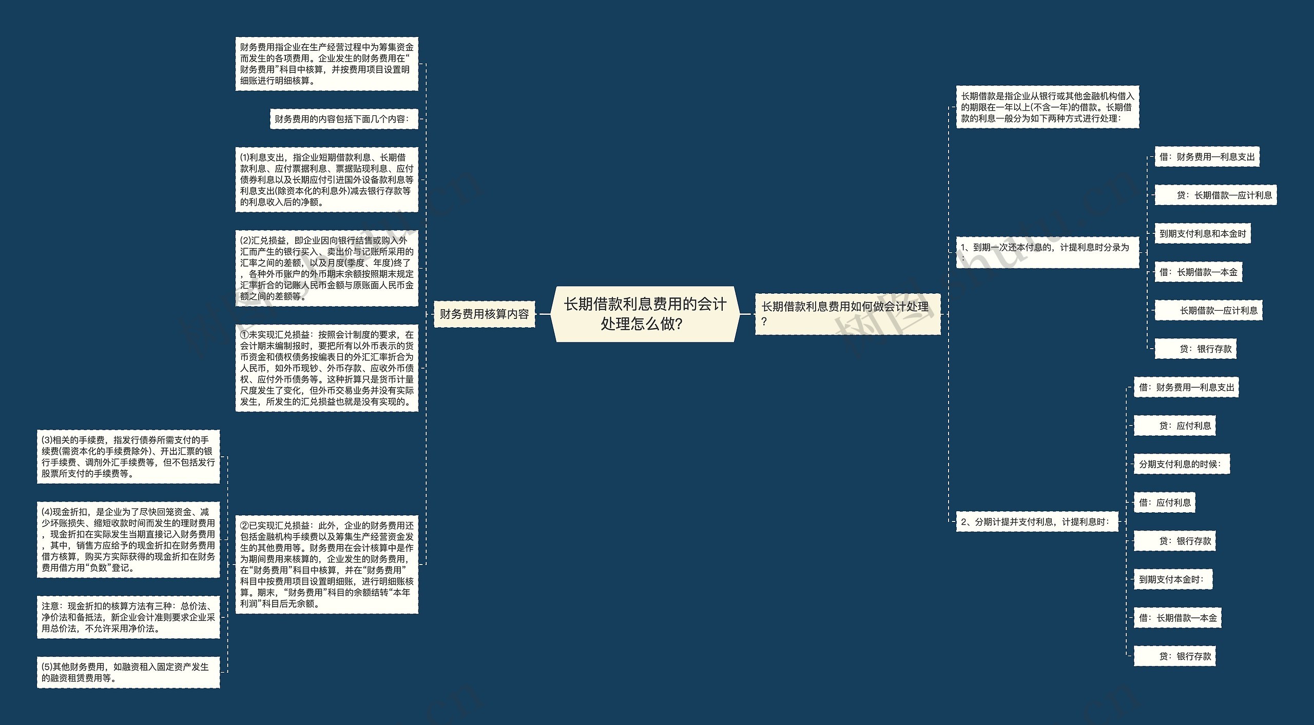 长期借款利息费用的会计处理怎么做？思维导图