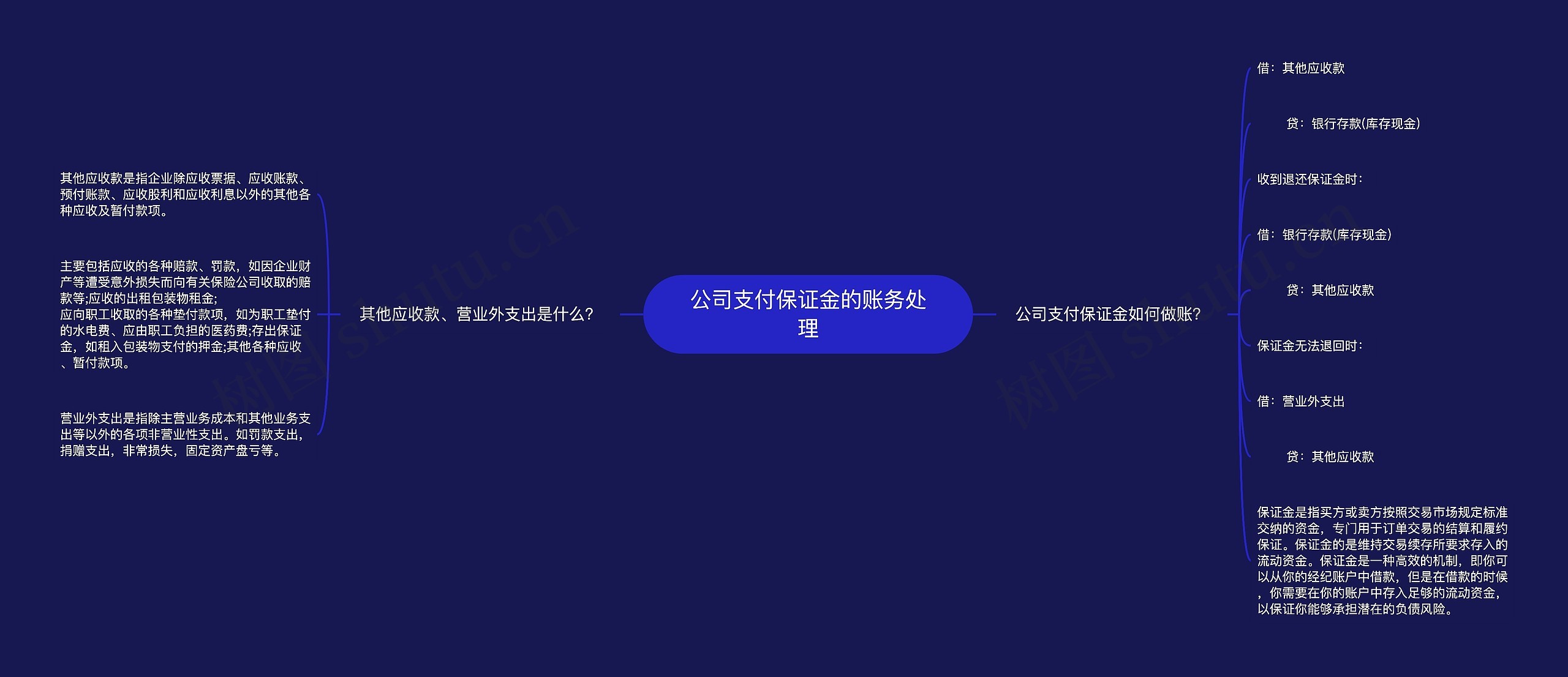 公司支付保证金的账务处理