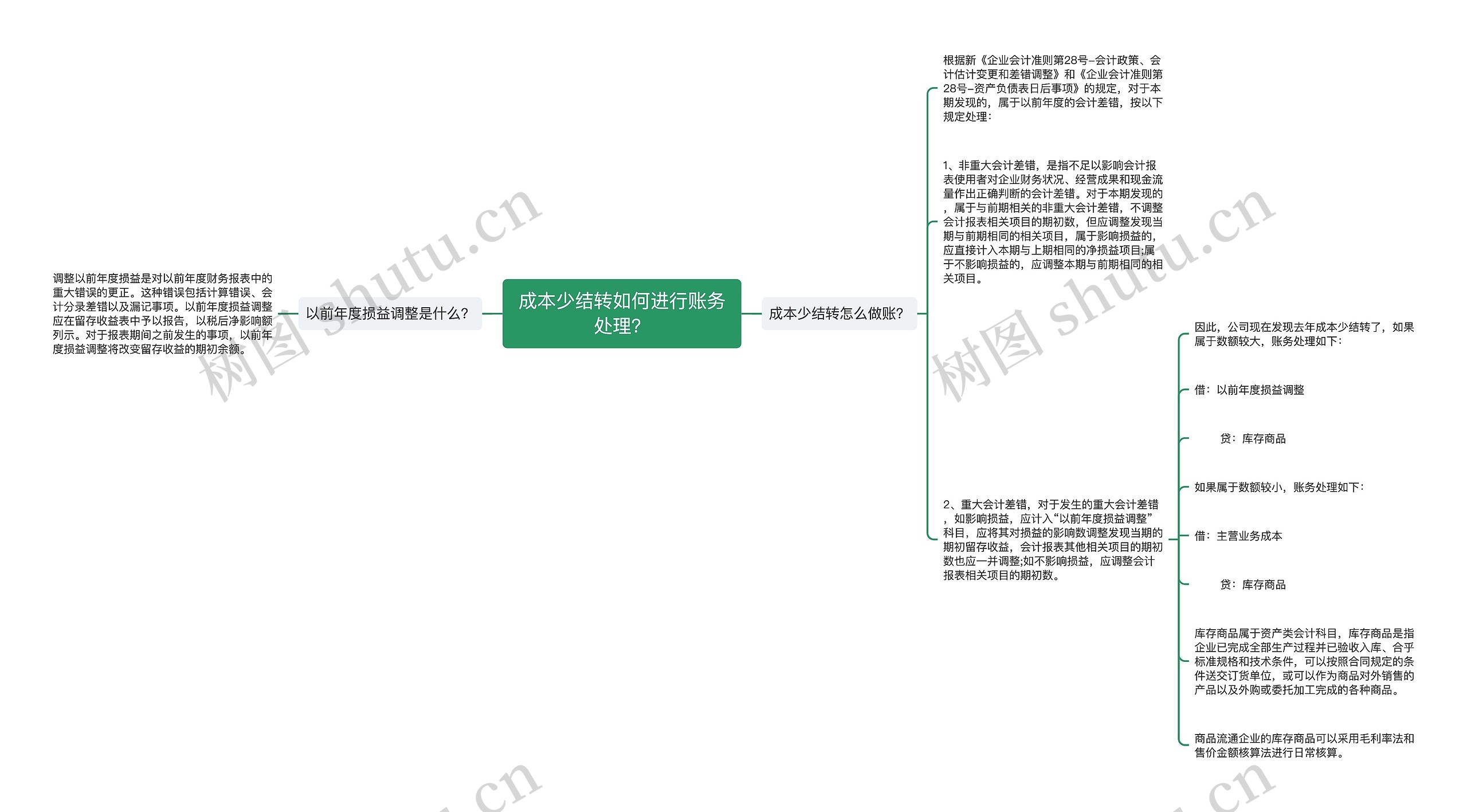 成本少结转如何进行账务处理？思维导图