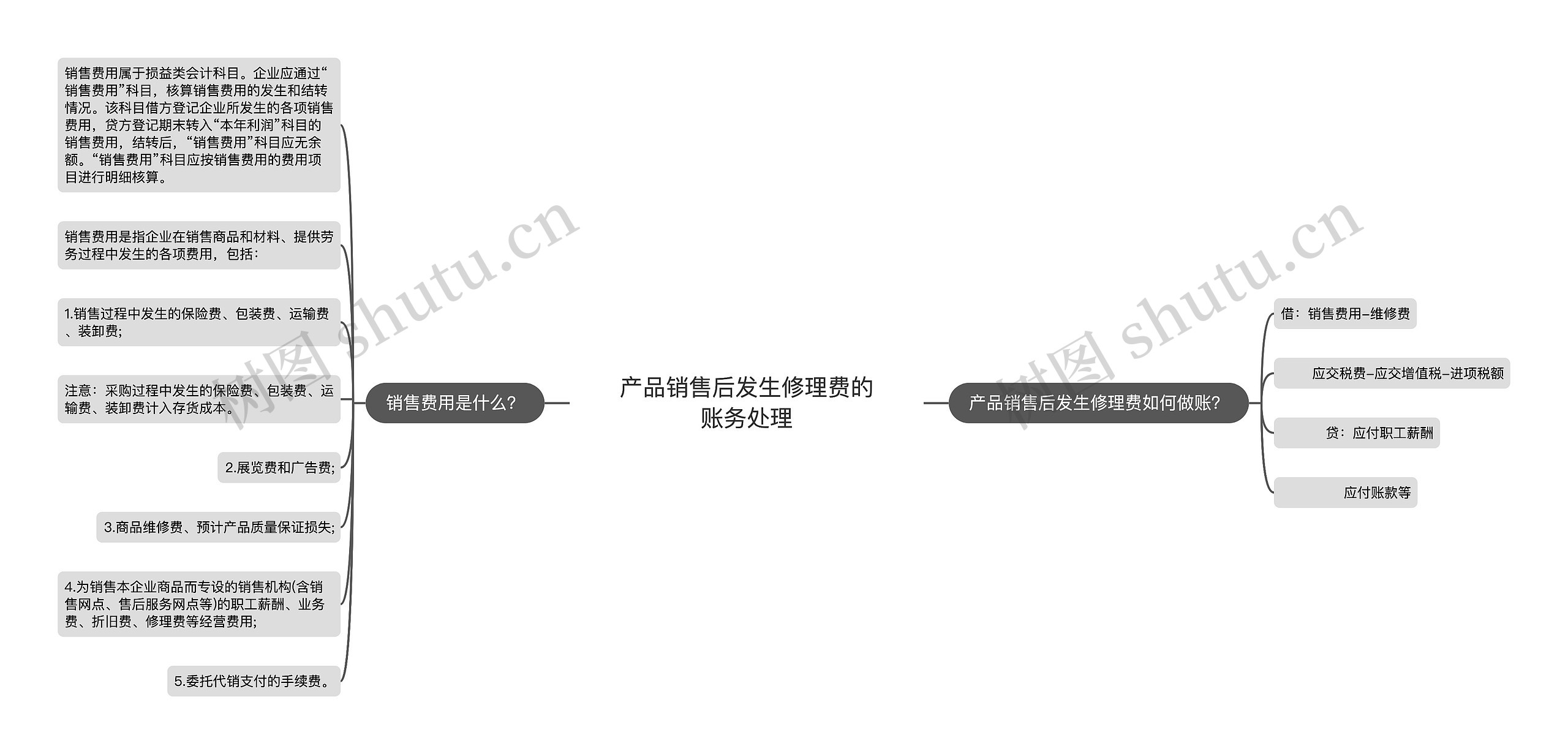产品销售后发生修理费的账务处理