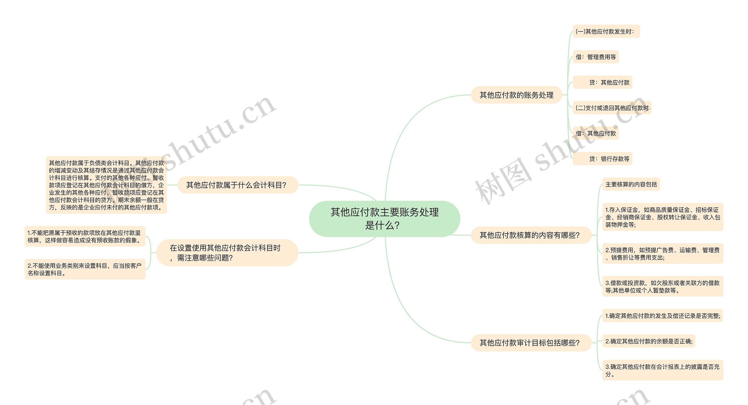 其他应付款主要账务处理是什么？