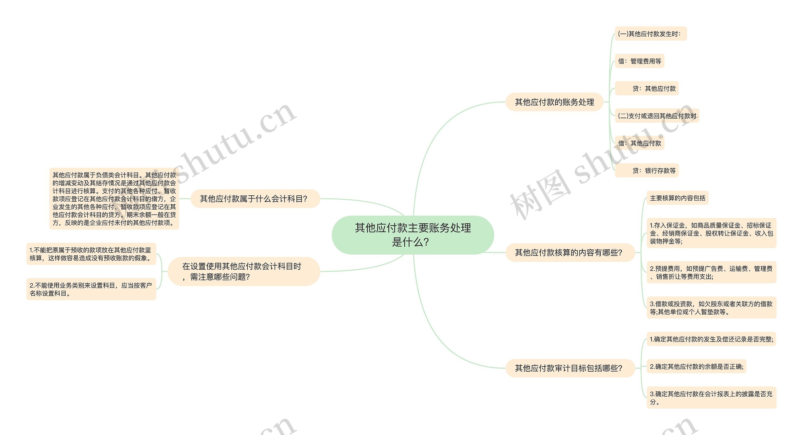 其他应付款主要账务处理是什么？