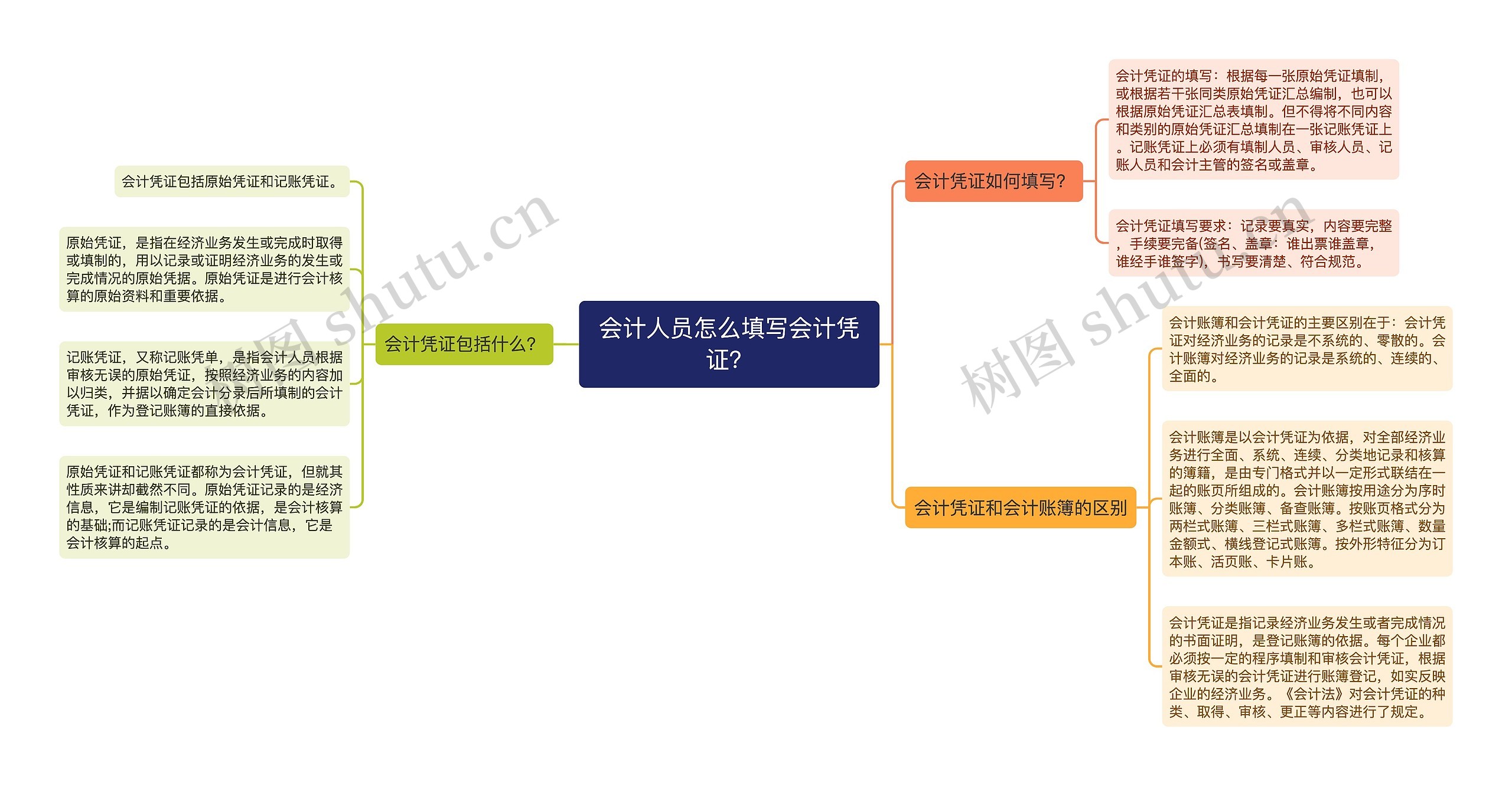 会计人员怎么填写会计凭证？