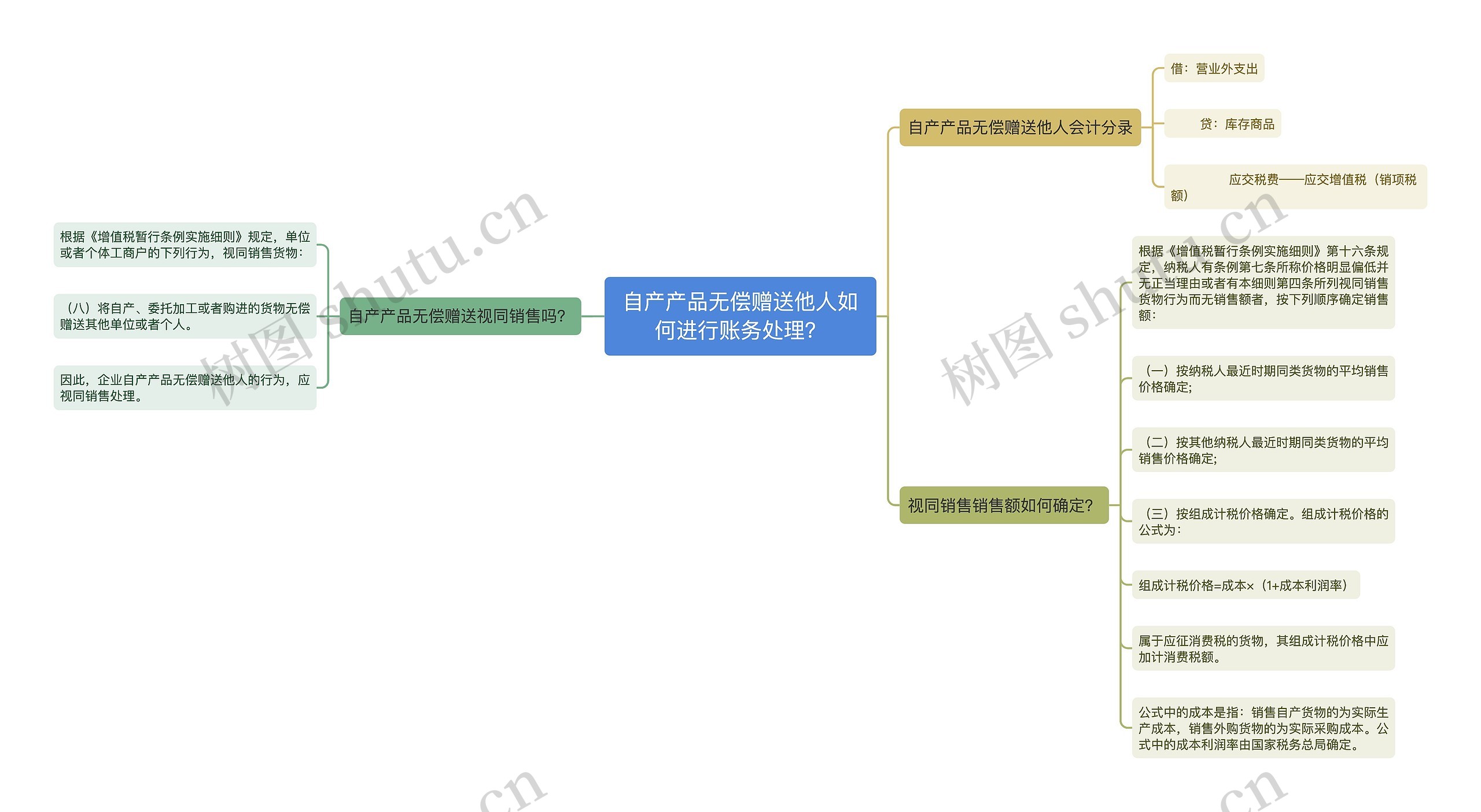 自产产品无偿赠送他人如何进行账务处理？