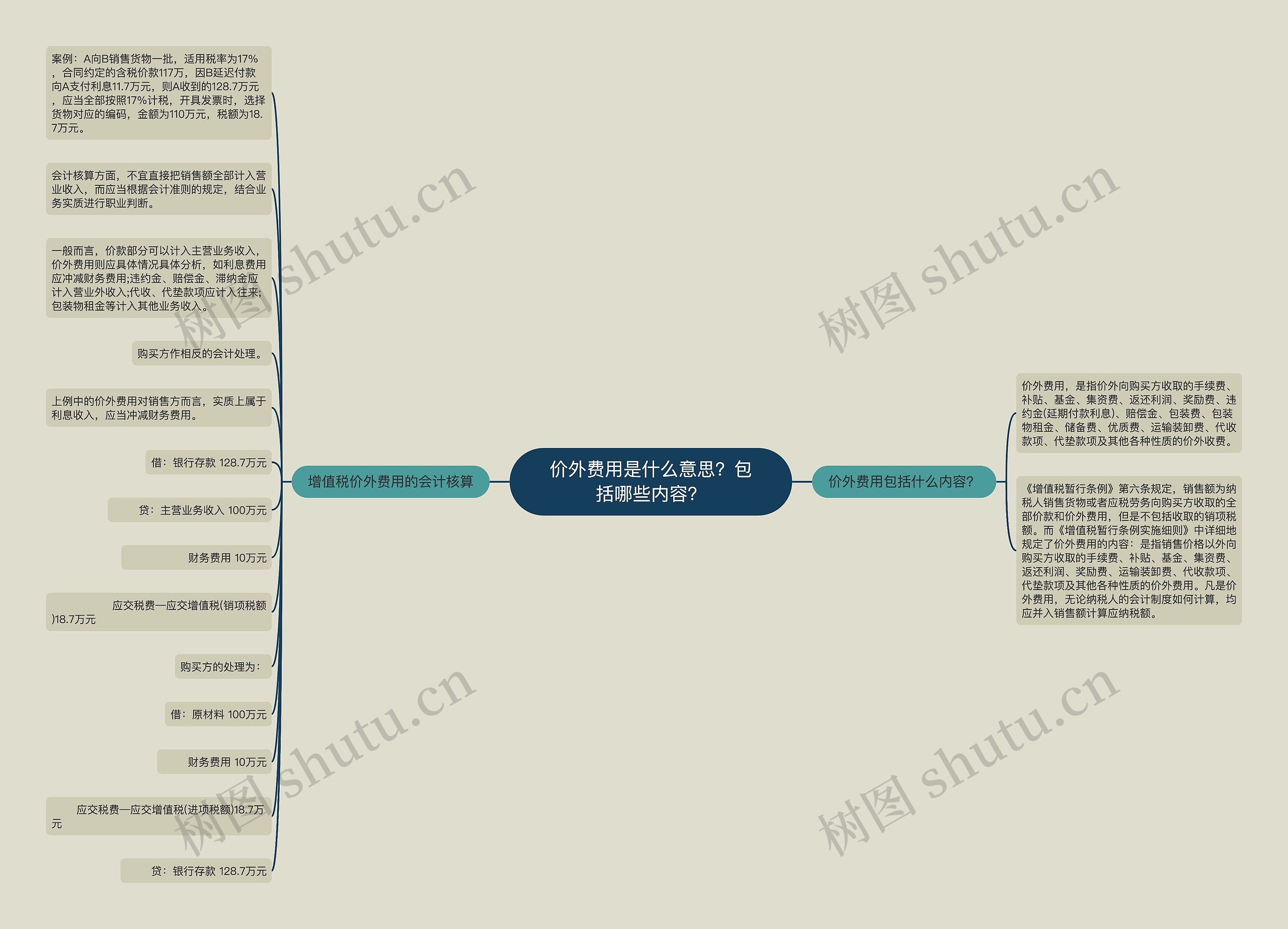 价外费用是什么意思？包括哪些内容？思维导图