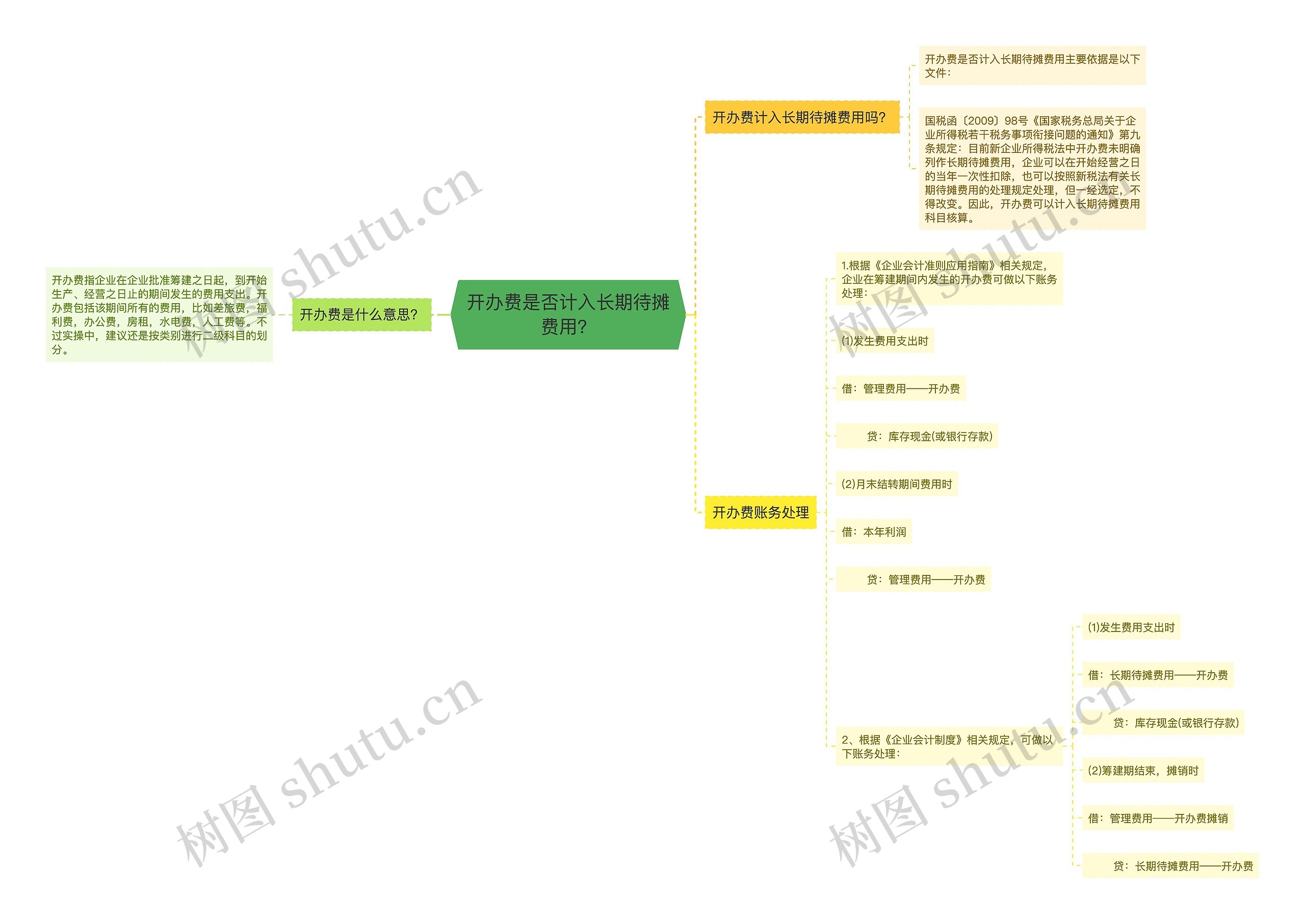 开办费是否计入长期待摊费用？思维导图