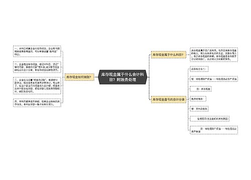 库存现金属于什么会计科目？附账务处理