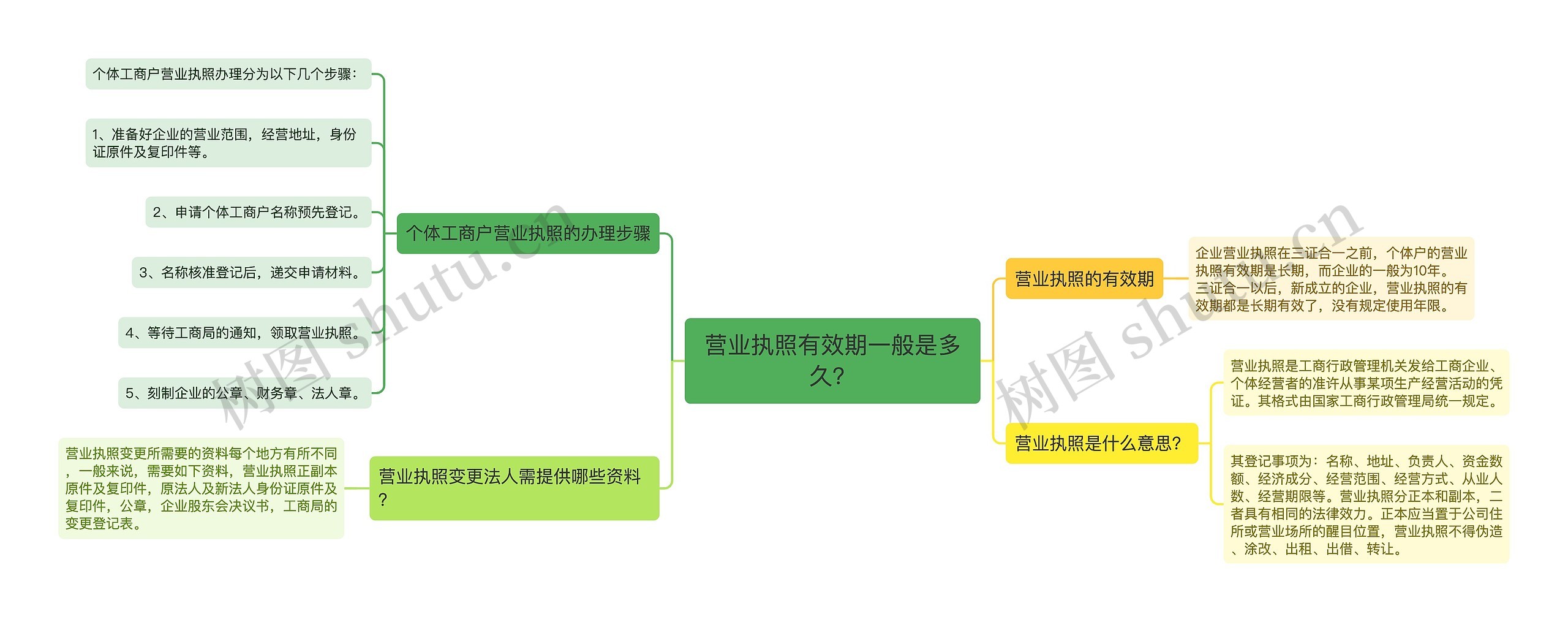 营业执照有效期一般是多久？