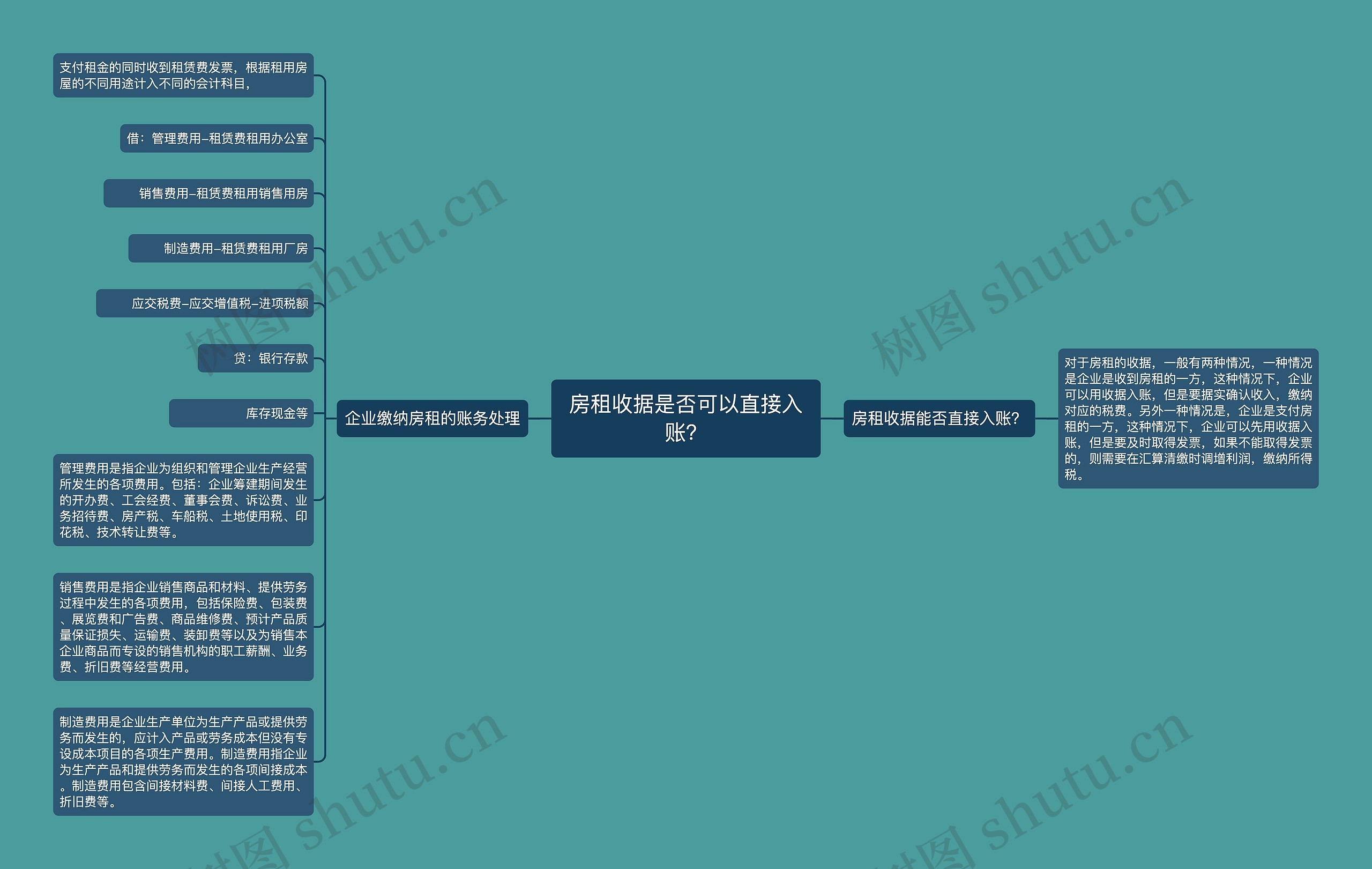 房租收据是否可以直接入账？思维导图