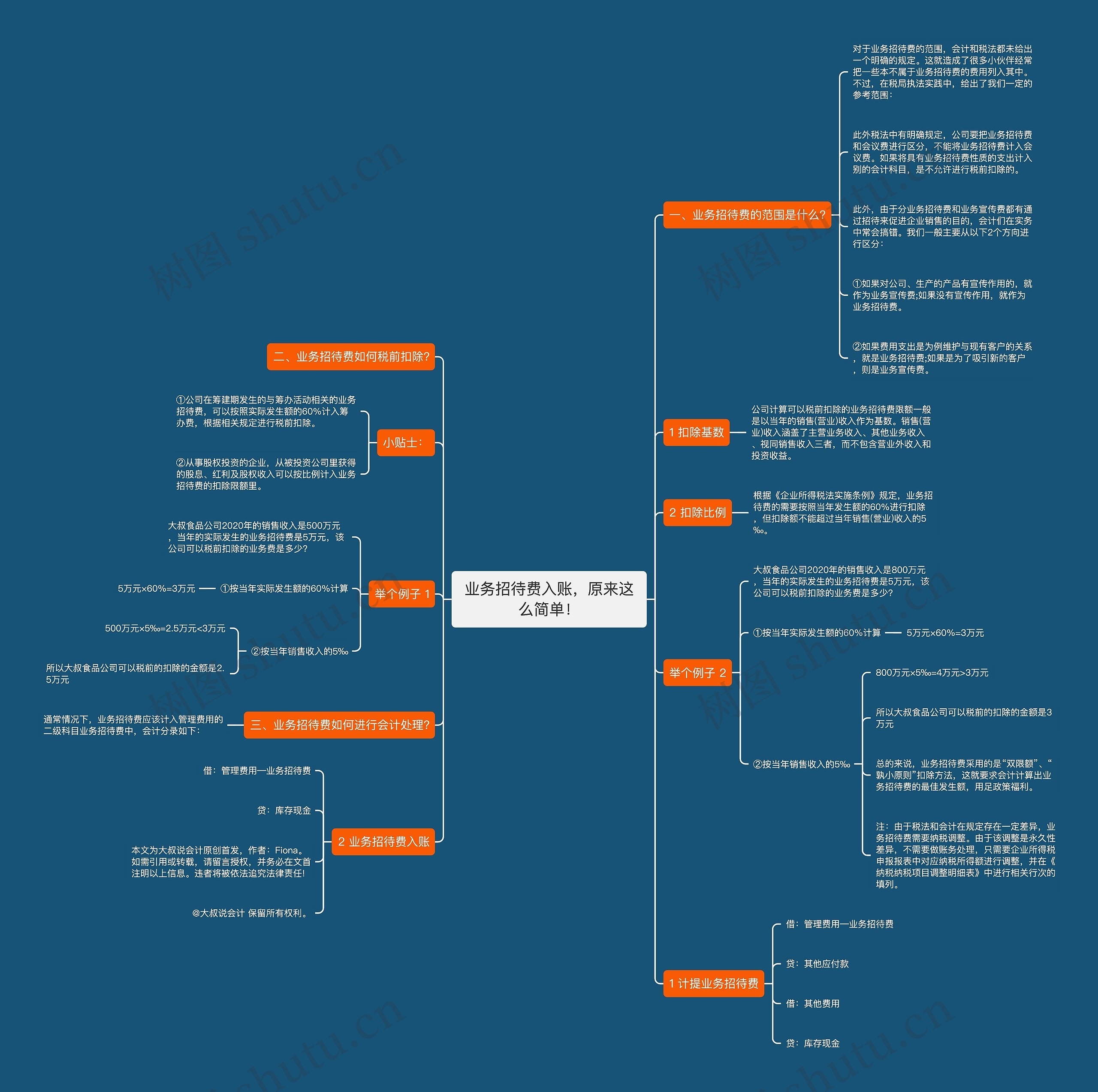 业务招待费入账，原来这么简单！思维导图