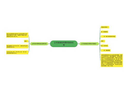 公司报销招待费的账务处理