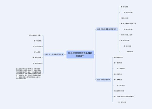 向其他单位借款怎么做账务处理？