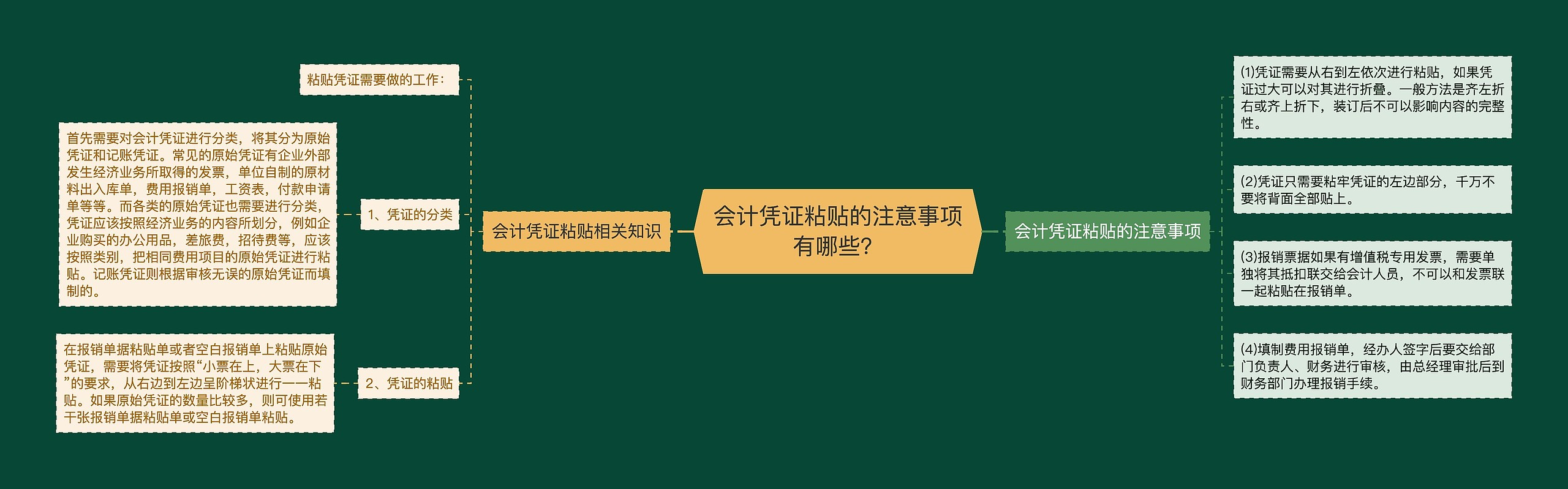 会计凭证粘贴的注意事项有哪些？