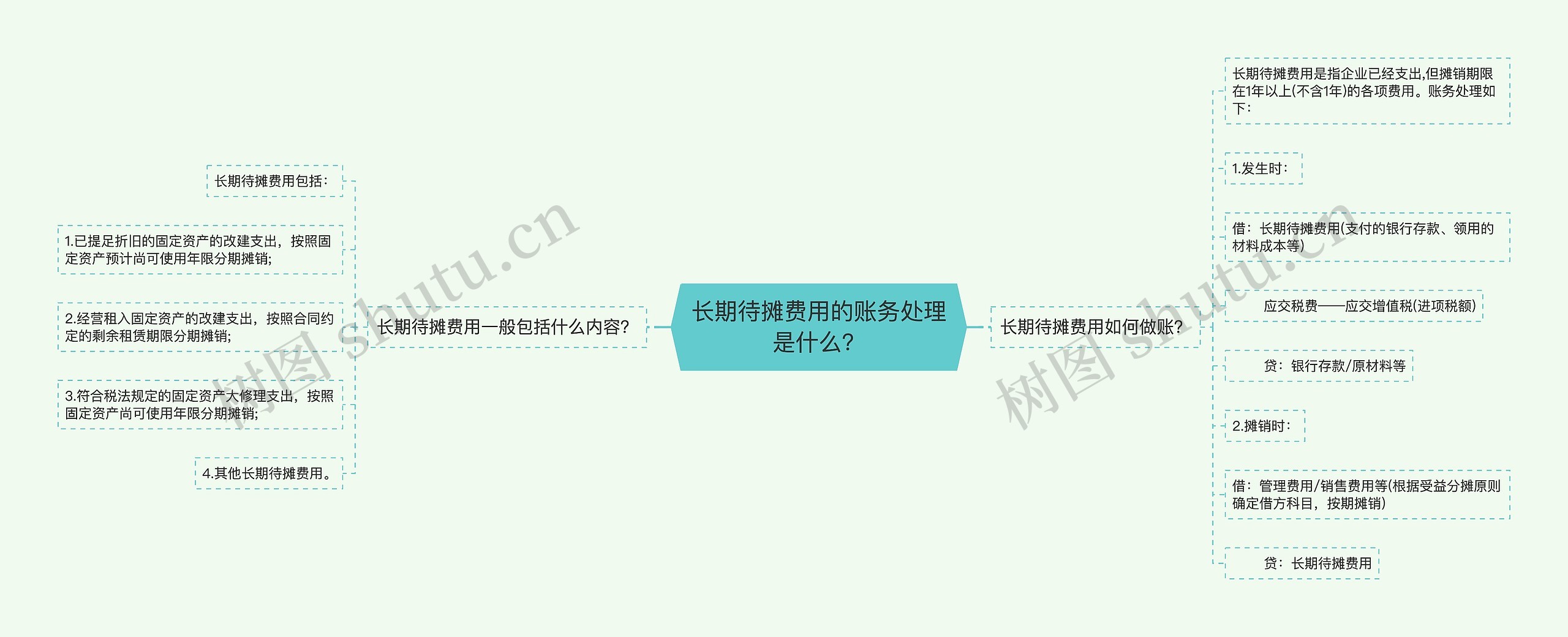 长期待摊费用的账务处理是什么？