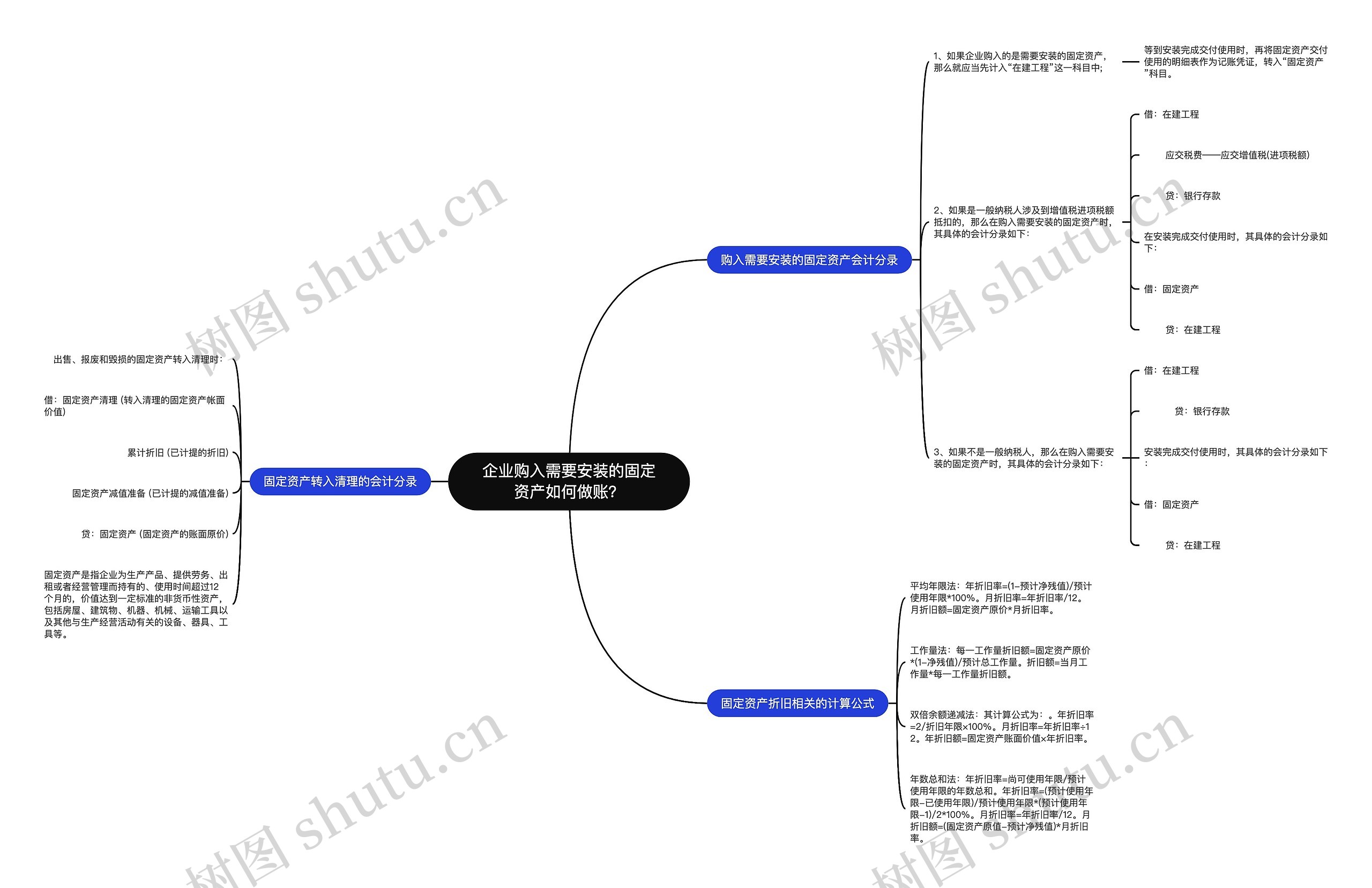 企业购入需要安装的固定资产如何做账？思维导图