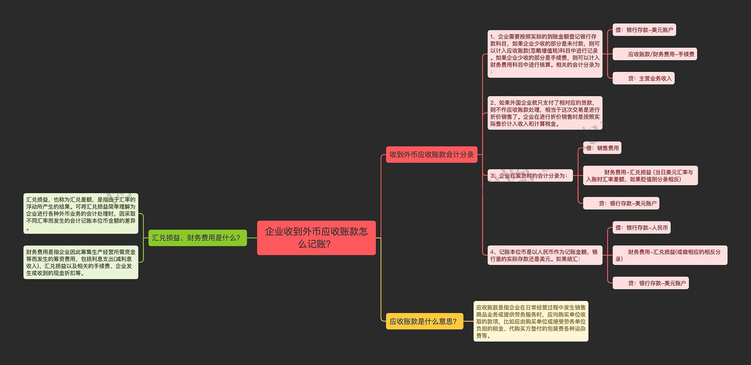 企业收到外币应收账款怎么记账？