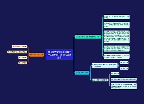 合同资产和合同负债属于什么类科目？附相关会计分录