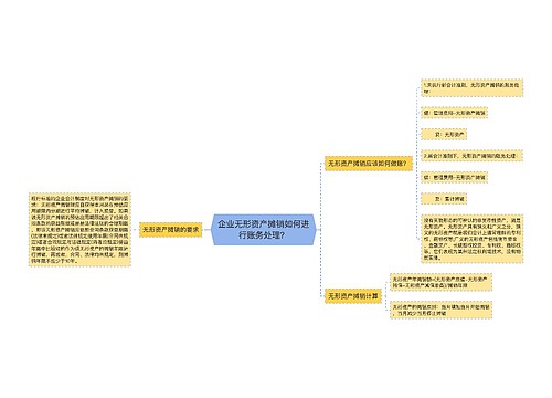 企业无形资产摊销如何进行账务处理？