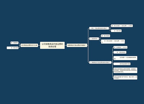 公司销售商品代垫运费的账务处理