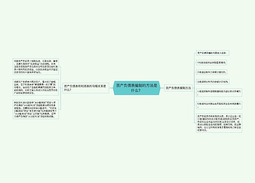 资产负债表编制的方法是什么？